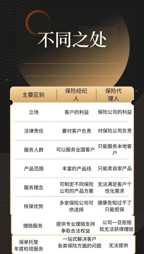 保险经纪人和保险代理人的5大区别